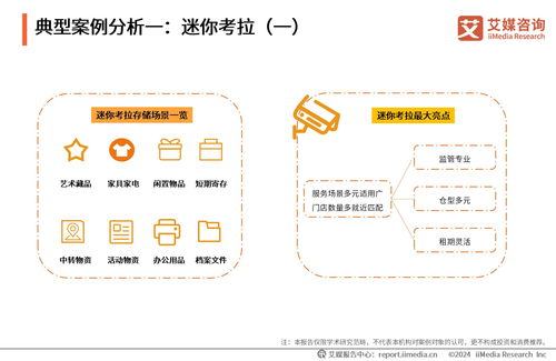 艾媒咨詢 | 2023-2024年中國迷你倉行業發展現狀、技術趨勢及標桿企業案例分析報告